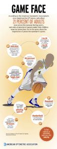 Protective Eyewear Infographic